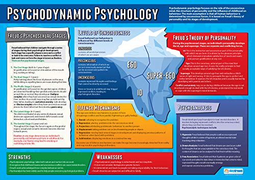 Daydream Education Lernposter „Psychodynamic Psychology“ (Psychodynamik) für das Klassenzimmer, Hochglanzpapier, 850 x 594 mm (A1), Psychologie-Poster in englischer Sprache von daydream