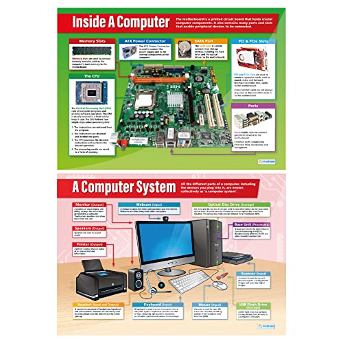 Daydream Education Lernposter-Set „Hardware Basics“, ICT-Poster, Glanzpapier, 850 mm x 594 mm (A1) (englische Version), 2 Stück von daydream