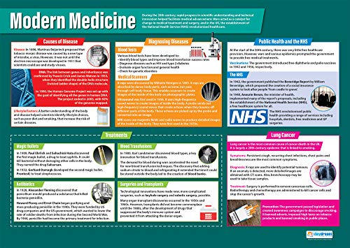 Daydream Education Moderne Medizin | Historie-Poster | laminiertes Glanzpapier mit den Maßen 850 mm x 594 mm (A1) | Historie-Poster im Klassenzimmer | Bildungstabellen von daydream