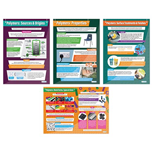Daydream Education Polymer-Poster mit Design und Technologie, laminiertes Glanzpapier, 850 mm x 594 mm (A1), Design und Technologie, Klassenzimmer-Poster, Bildungstabellen von daydream
