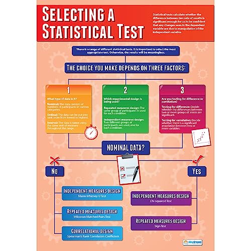 Daydream Education Poster „Selecting a Statistical Test“, Psychologieposter für das Klassenzimmer, laminiertes Hochglanzpapier, 850 x 594 mm (A1) von daydream