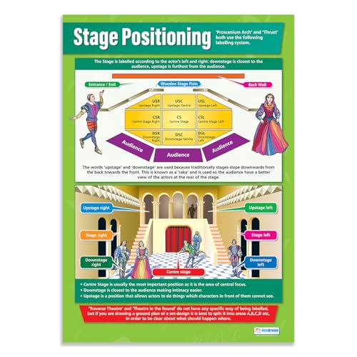 Daydream Education Poster „Stage Positioning“, Drama Posters, laminiertes Glanzpapier, 850 mm x 594 mm (A1), Theaterposter für Klassenzimmer von daydream