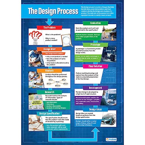 Daydream Education The Design Process | Design & Technology Poster, Glanzpapier, 850 mm x 594 mm (A1), Design und Technologie Klassenzimmer-Poster, Bildungstabellen von daydream