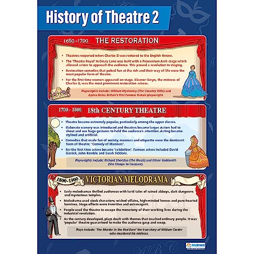 Daydream Education englisches History of Theatre 2 Poster, Laminiertes Glanzpapier, 850 x 594 mm (A1), Theaterplakate für das Klassenzimmer, Bildungstabellen von daydream