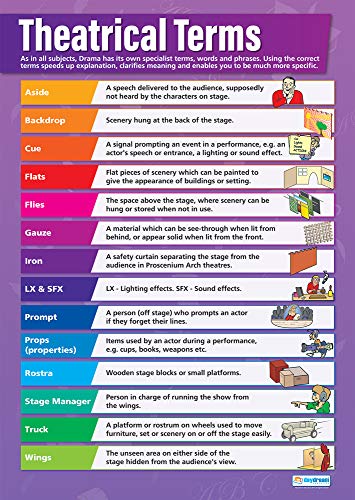 Daydream Education englisches Theatrical Terms Poster, Glanzpapier, 850 x 594 mm (A1), Theaterplakate für das Klassenzimmer, Bildungstabellen von daydream
