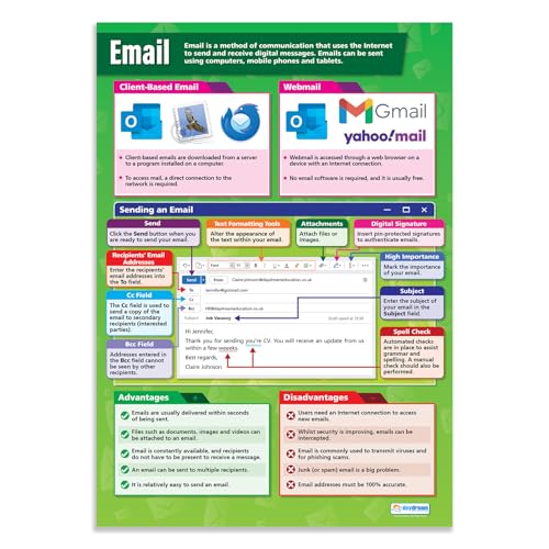 Email, ICT-Poster, Glanzpapier, 850 mm x 594 mm (A1), Rechentabelle für das Klassenzimmer, Bildungstabelle von Daydream Education von Daydream Education