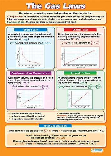 The Gas Laws | Science Poster | Glanzpapier mit den Maßen 850 mm x 594 mm (A1) | Science Charts für das Klassenzimmer | Bildung von Daydream Education von daydream