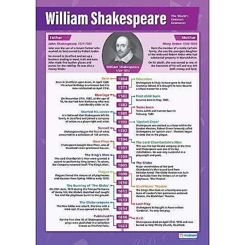 „William Shakespeare“, Poster für englische Literatur, glänzendes Papier im Format 850 mm x 594 mm (A1). Poster für englische Literatur für das Klassenzimmer, Lernposter von Daydream Education von daydream