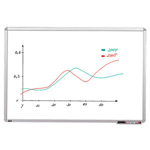 dots Whiteboard 90,0 x 60,0 cm weiß spezialbeschichteter Stahl von dots