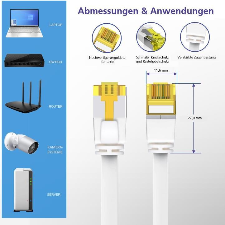 Helos - Patch-Kabel - RJ-45 (M) zu RJ-45 (M) - 15 m - U/FTP - CAT 6a - flach - weiß von helos
