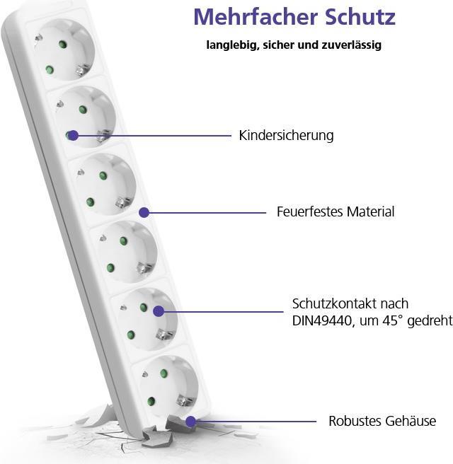 Helos Steckdosenleiste CLASSIC, 6-fach, weiß, 5,0m, ohne Schalter Robustes klassisches Design , 5,0m Zuleitung , Leiterquerschnitt: 1,5 mm² , Kabeltyp: H05VV-F 3G1.5mm , ohne Schalter , 6 Schutzkontaktsteckdosen 45° gedreht , mit Berührungsschutz , belastbar bis zu 16 A/230V (4000 Watt) , VDE, CE und GS-Zertifiziert , Farbe: weiß (262795) von helos