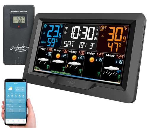 infactory Wetterstation WLAN: Internet-Funk-Wetterstation, UV-Index- & Wettertrend, Außensensor, App (WLAN Funk Wetterstation, Gewächshaus, Außensensoren) von infactory