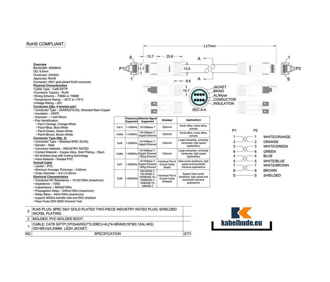 kabelbude Patchkabel cat. 8.1 S/FTP PIMF Halogenfrei LAN-Kabel, (200 cm) von kabelbude