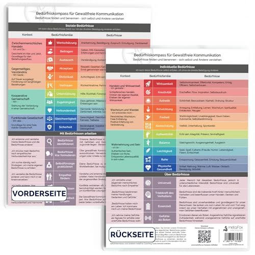 Bedürfniskompass für Gewaltfreie Kommunikation - Emotionale Bedürfnisse erkennen & ausdrücken | Effektive Kommunikations- & Coaching-Materialien für Therapeuten, Coaches & Führungskräfte von metaFox