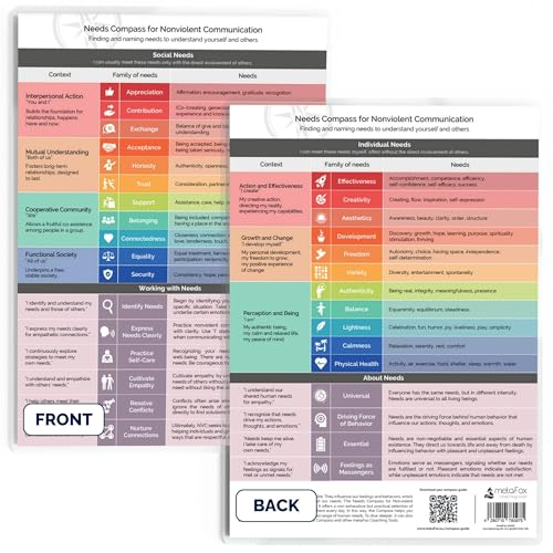 Needs Compass for Nonviolent Communication – Identify & Express Emotional Needs | Effective Communication & Coaching Materials for Therapists, Coaches & Leaders | Enhance Empathy & Conflict Resolution Needs Compass for Nonviolent Communication – Identify & Express Emotional Needs | Effective Communication & Coaching Materials for Therapists, Coaches & Leaders | Enhance Empathy & Conflict Resolution von metaFox