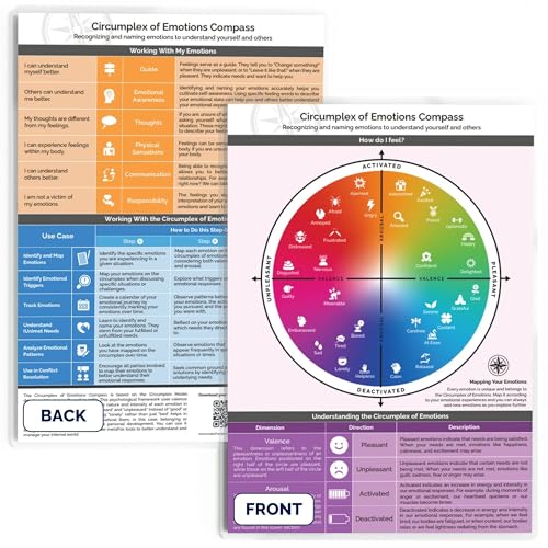 metaFox "Circumplex of Emotions" Compass | Emotional Intelligence Tool for Therapy, Counseling, Coaching | Emotion Wheel Chart for Feelings | Feeling Wheel Poster metaFox "Circumplex of Emotions" Compass | Emotional Intelligence Tool for Therapy, Counseling, Coaching | Emotion Wheel Chart for Feelings | Feeling Wheel Poster von metaFox