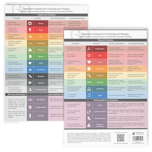 metaFox - Emotions Compass Feelings Chart, Feelings Poster For Counselor Office Decor, Feelings Chart For Counseling and Therapy Posters, DIN-A4 Laminated von metaFox