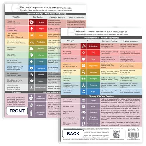 metaFox Emotions Compass - Nonviolent Communication & Emotional Intelligence Tool | Feelings and Emotions Wheel for Adults and Kids | Use as Feelings Chart for Coaching, Therapy, and Social Work metaFox Emotions Compass - Nonviolent Communication & Emotional Intelligence Tool | Feelings and Emotions Wheel for Adults and Kids | Use as Feelings Chart for Coaching, Therapy, and Social Work von metaFox