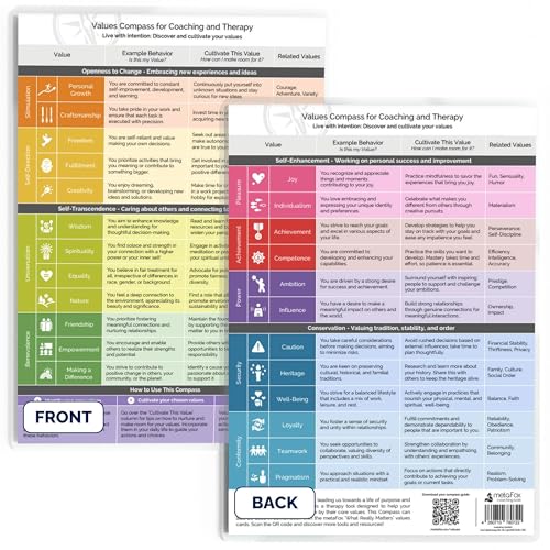 metaFox "Values Compass" for Coaching and Therapy - Personal Development and Self-Reflection Tool, Enhance Coaching Materials, Life Values Compass, Based on Schwartz Theory of Values metaFox "Values Compass" for Coaching and Therapy - Personal Development and Self-Reflection Tool, Enhance Coaching Materials, Life Values Compass, Based on Schwartz Theory of Values von metaFox