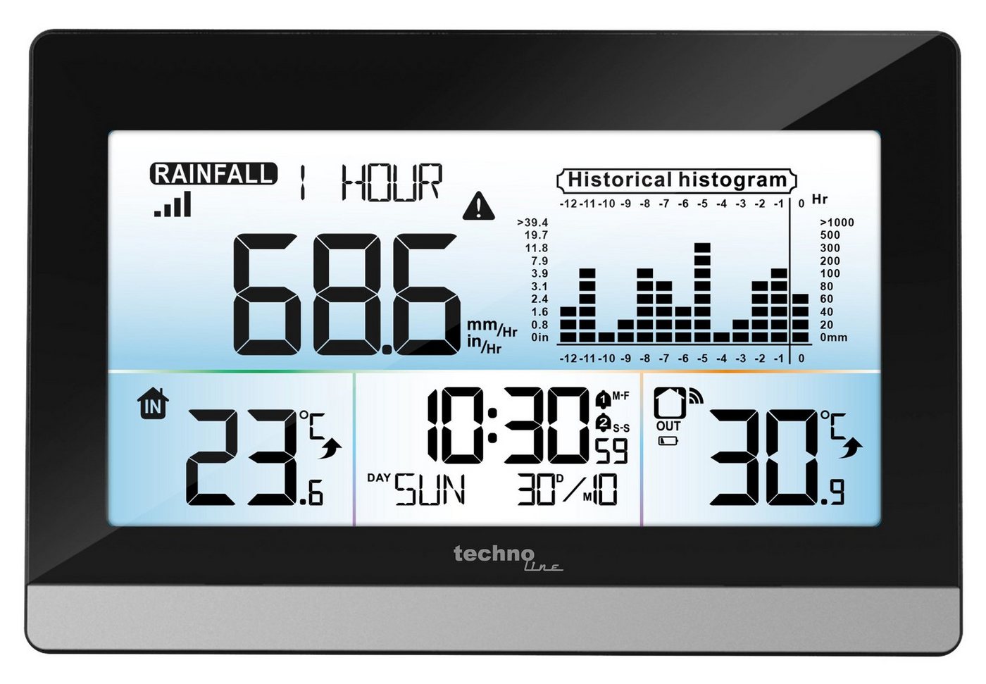technoline WS 9016 Regenmesser (inklusive Regensensor, Niederschlagsdaten mit Historienaufzeichnungen) von technoline