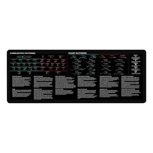zjhukfmc Aktienmarkt Mauspad, Finance Mauspad, Stock Trading Mousepad, Chart Pattern Mousepad, Stock Market Großes Mauspad, Mauspad Shortcut Tasten, Lustiges Investor Day Trader Geschenk, 80x30cm zjhukfmc Aktienmarkt Mauspad, Finance Mauspad, Stock Trading Mousepad, Chart Pattern Mousepad, Stock Market Großes Mauspad, Mauspad Shortcut Tasten, Lustiges Investor Day Trader Geschenk, 80x30cm von zjhukfmc